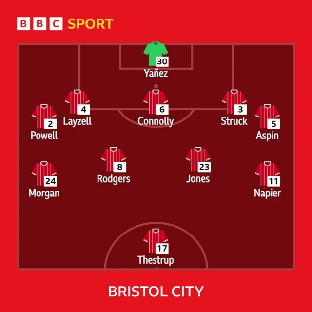 Bristol City line-up