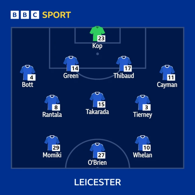 Leicester City line-up