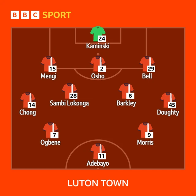 Luton XI