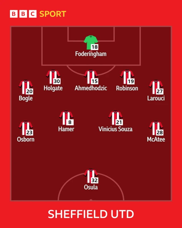 Sheffield United XI