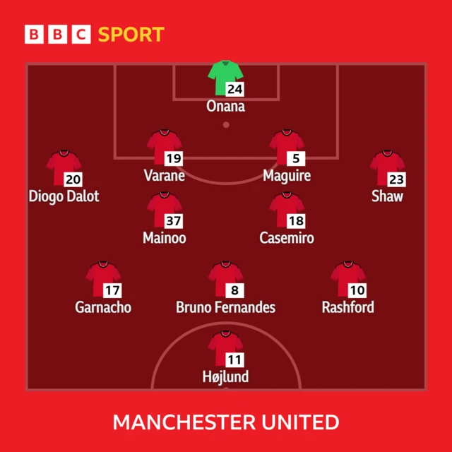 Man Utd XI