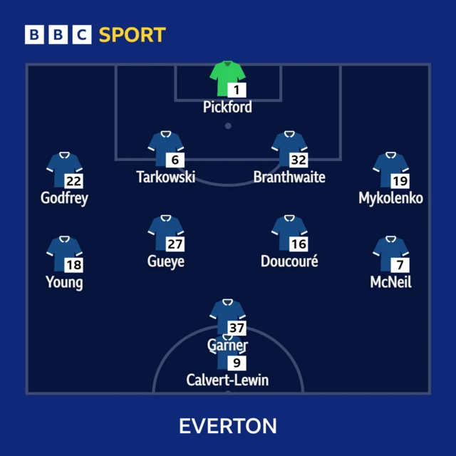 Everton XI