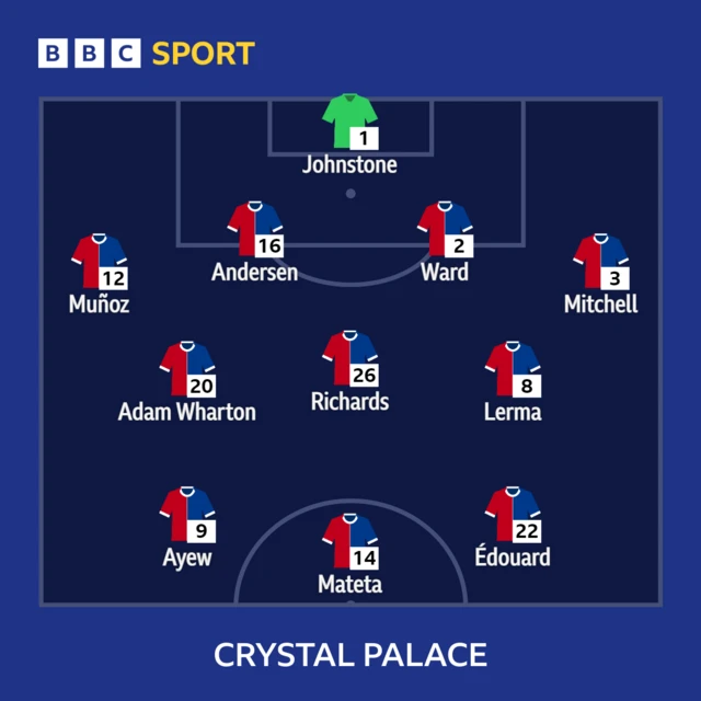 Crystal Palace XI