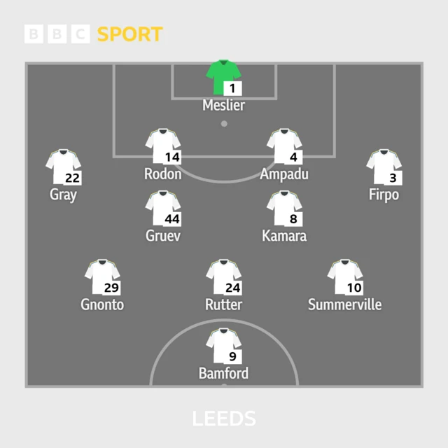 Leeds United team graphic