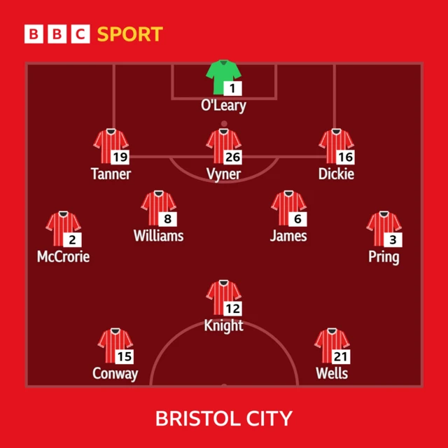 Bristol City team graphic