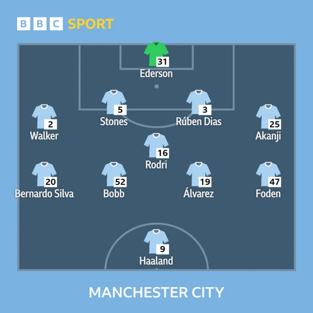 Man City XI v Brentford in the Premier League