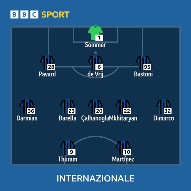 Inter XI