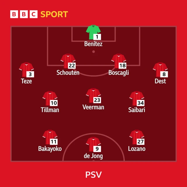 PSV XI to play Dortmund