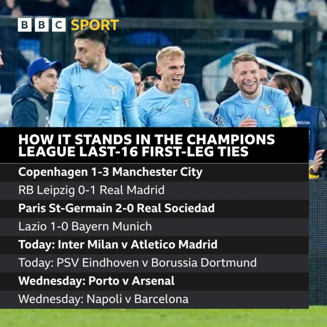 Champions League scores