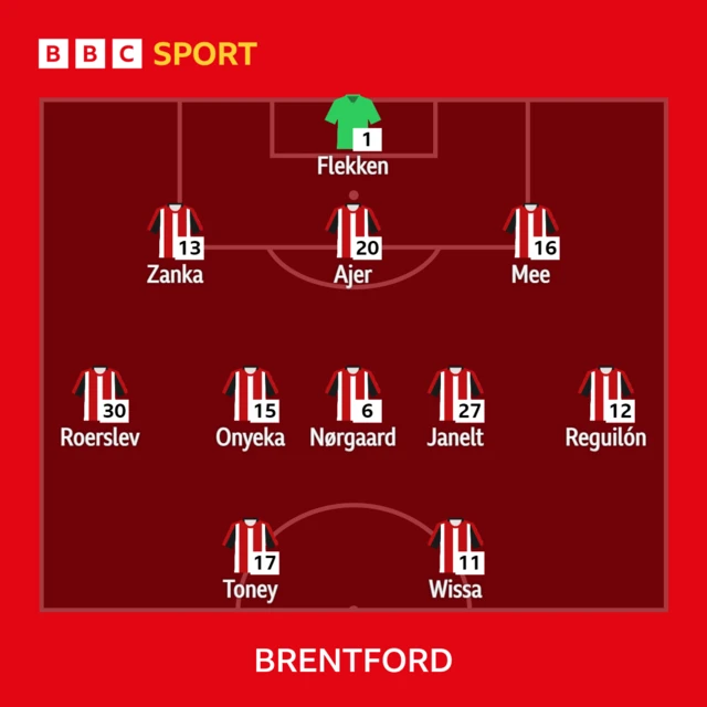 Brentford XI v Man City in the Premier League