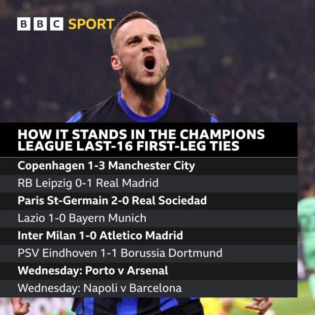 Champions League scores