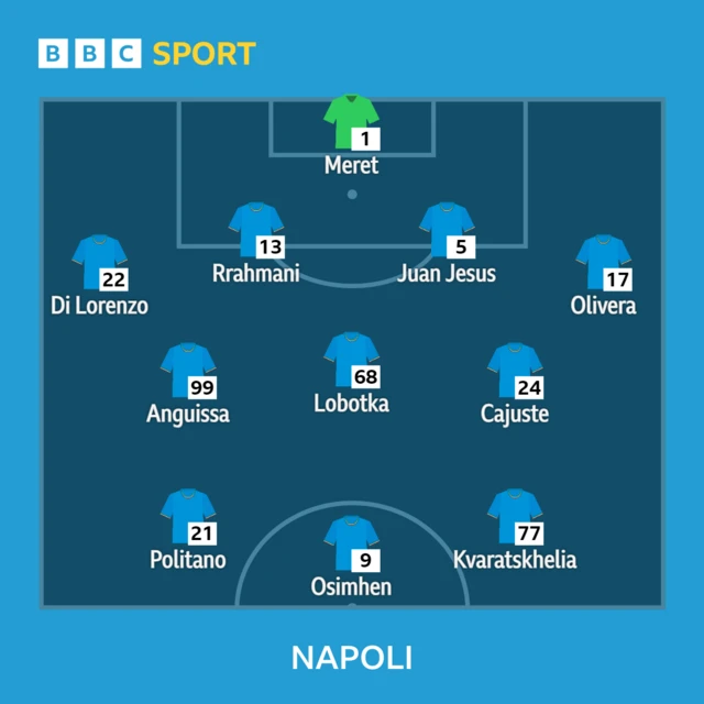 Napoli line-up