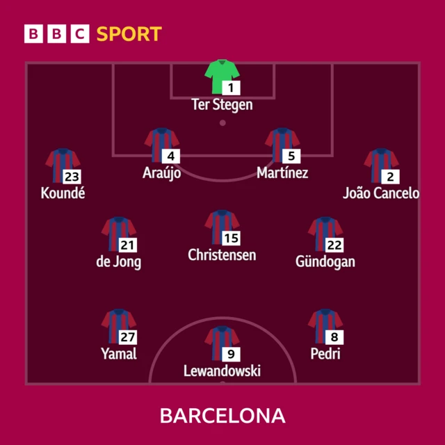 Barcelona line-up