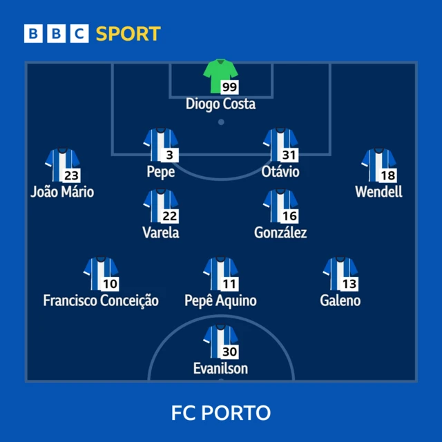 Porto XI