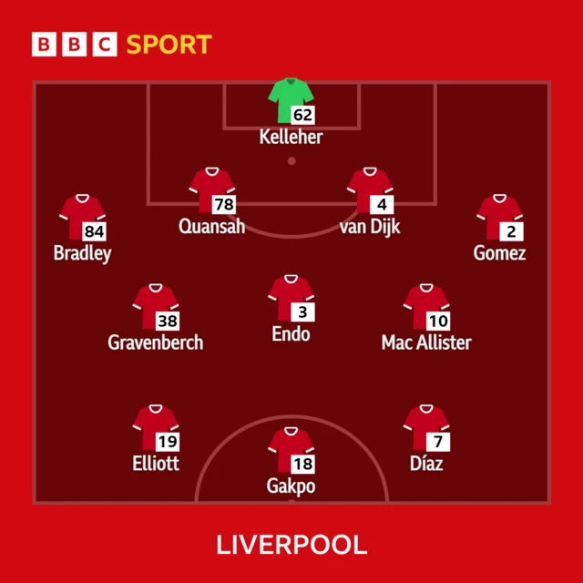 Liverpool XI graphic