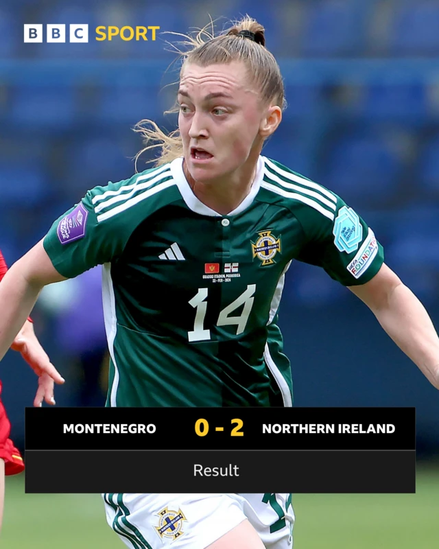 FT: Montenegro 0-2 Northern Ireland