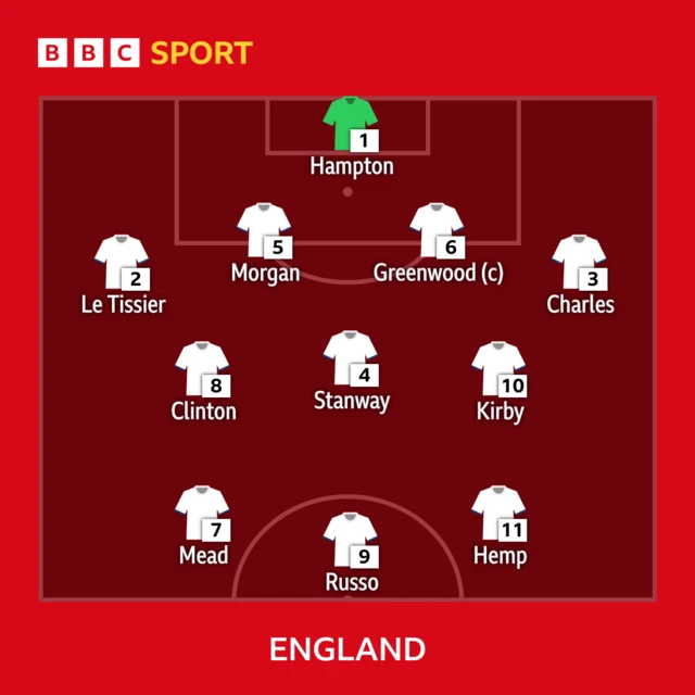 England Xi v Austria (friendly)