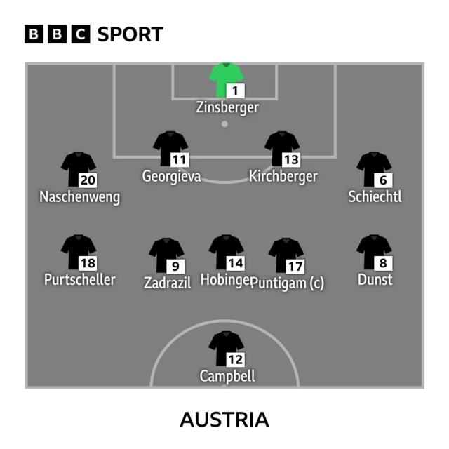 Austria XI v England (friendly)