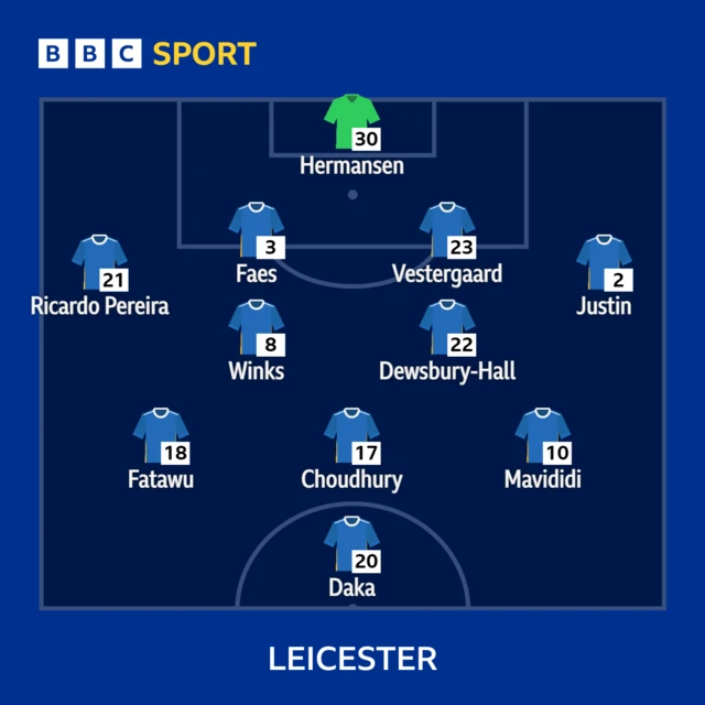 Leicester team graphic