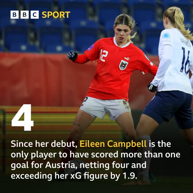 Eileen Campbell stat graphic