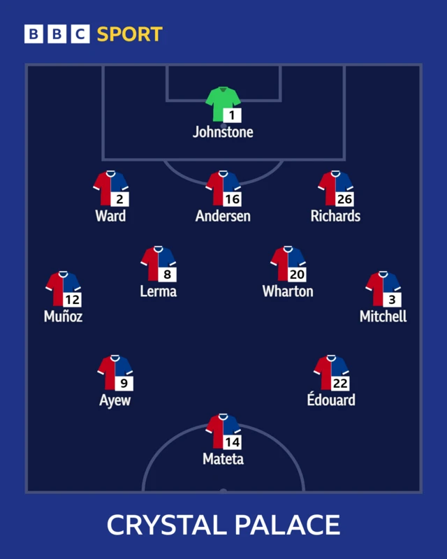 Crystal palace starting team graphic