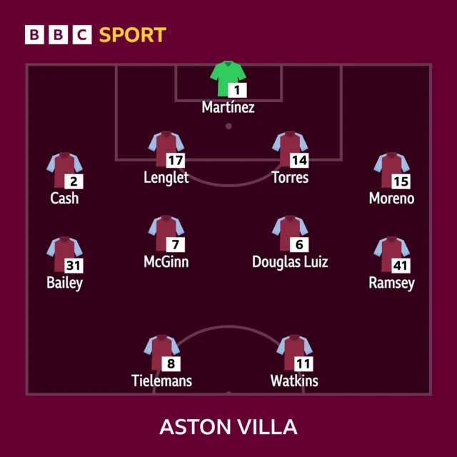 Aston Villa XI to play Nottingham Forest in the Premier League: Martinez, Cash, Lenglet, Torres, Moreno, Bailey, McGinn, Luiz, Ramsey, Tielmans, Watkins.