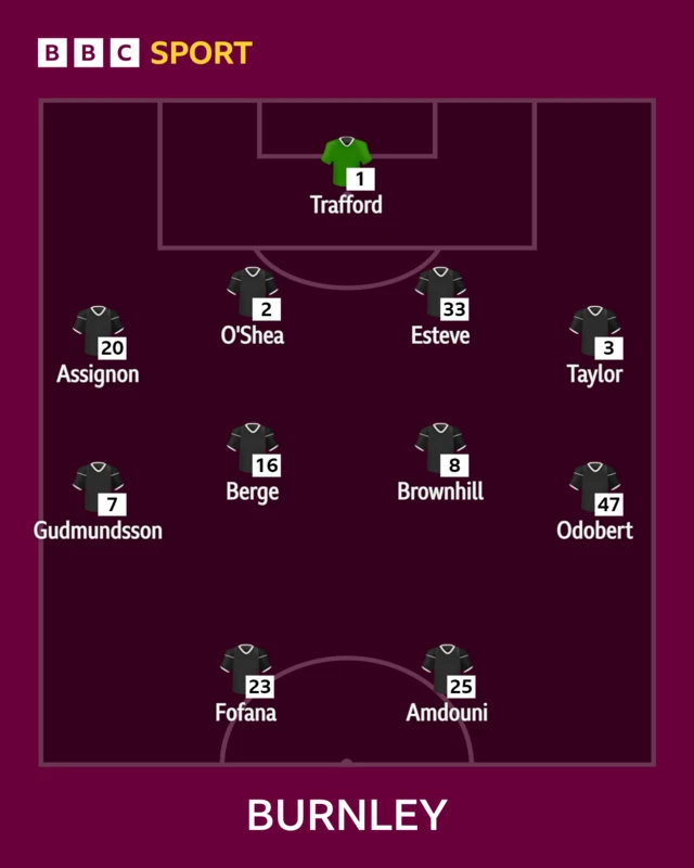 Burnley starting team graphic