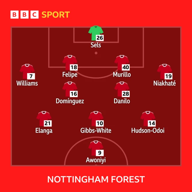 Nottingham Forest XI to play Aston Villa in the Premier League: Sels, Williams, Felipe, Murillo, Niakhate, Dominguez, Danilo, Elanga, Gibbs-White, Hudson-Odoi, Awoniyi.