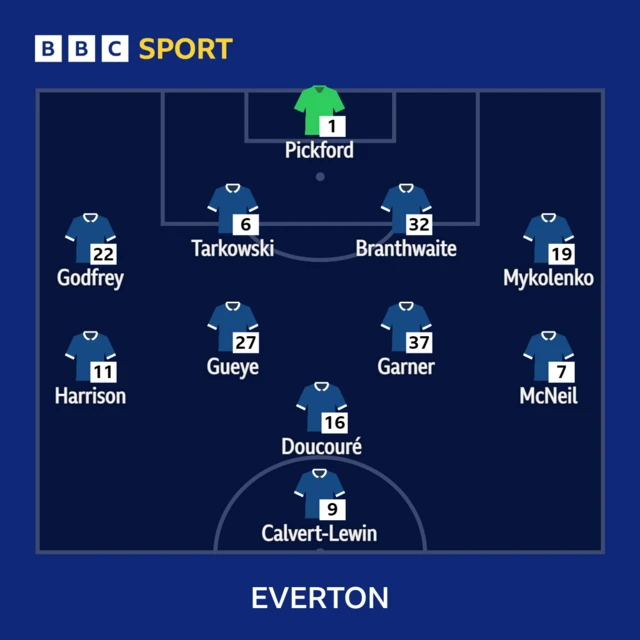 Everton line-up vs Brighton