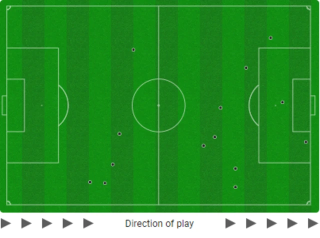 Marcus Rashford touchmap