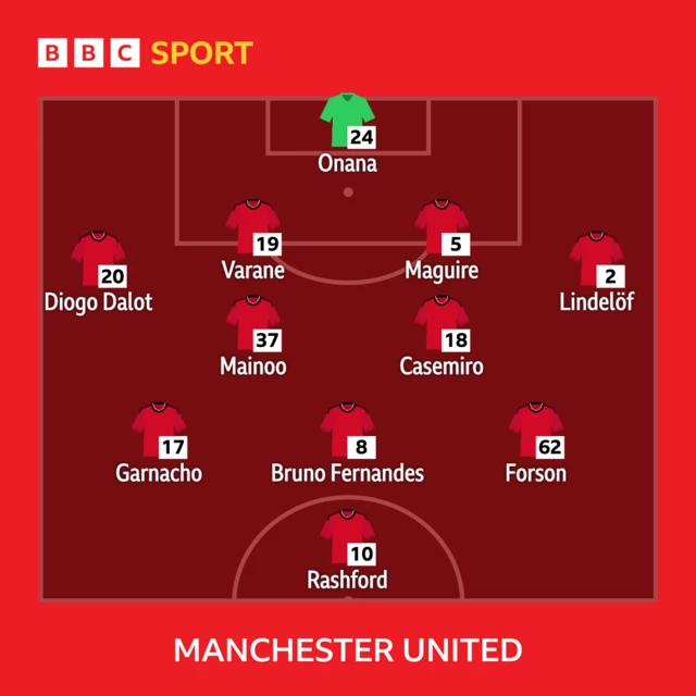 Man Utd XI to play Fulham in the Premier League: Onana, Lindelof, Maguire, Varane, Dalot, Casemiro, Mainoo, Fernandes, Garnacho, Rashford, Forson.