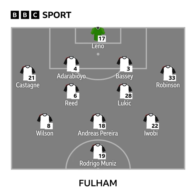 Fulham XI to play Manchester United in the Premier League: Leno, Castagne, Bassey, Tosin, Robinson, Reed, Wilson, Iwobi, Pereira, Lukic, Muniz.