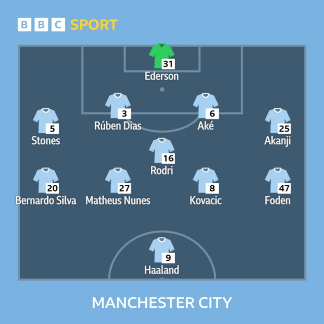 Manchester City XI v Bournemouth in the Premier League