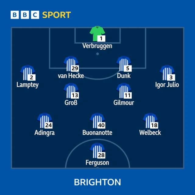 Brighton starting XI vs Everton