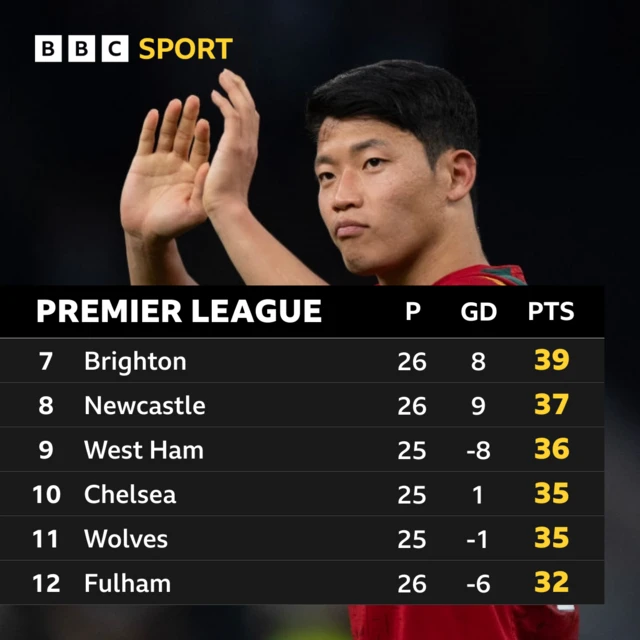 Premier League table