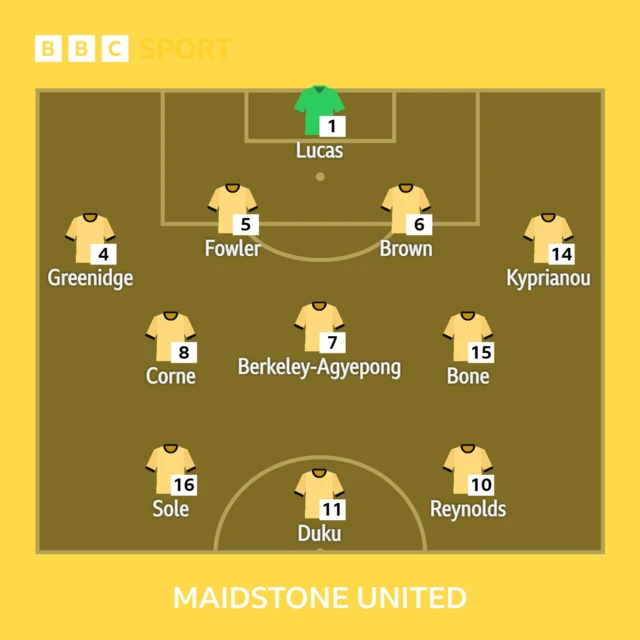 Maidstone XI v Coventry