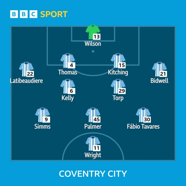 Coventry XI v Maidstone