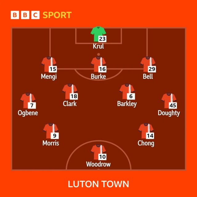 Luton XI to play Manchester City