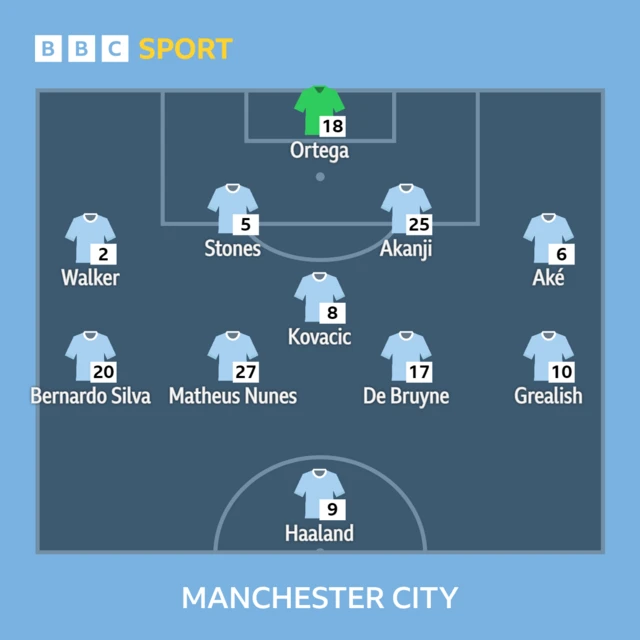 Manchester City XI to play Luton