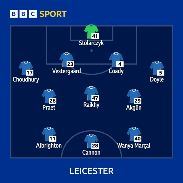 Leicester team to face Bournemouth in the FA Cup fifth round: Stolarczyk, Choudhury, Coady, Vestergaard, Doyle, Praet, Raikhy, Yunus, Albrighton, Marcal, Cannon.