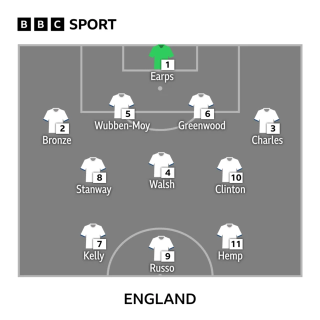 England line-up graphic