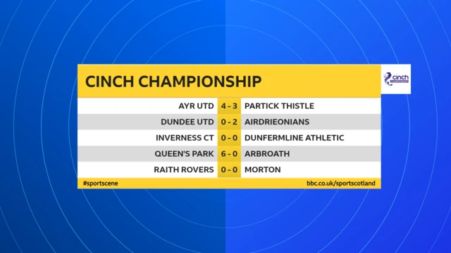 Champ results