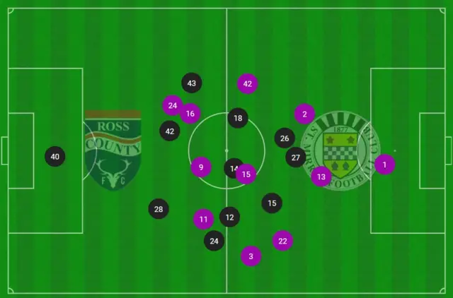 Average position graphic for players in the Ross County v St Mirren game in the Scottish Premiership