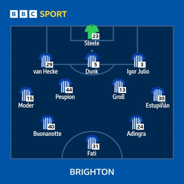 Brighton XI