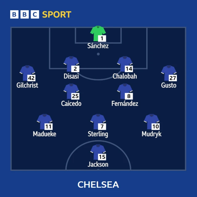 Chelsea team