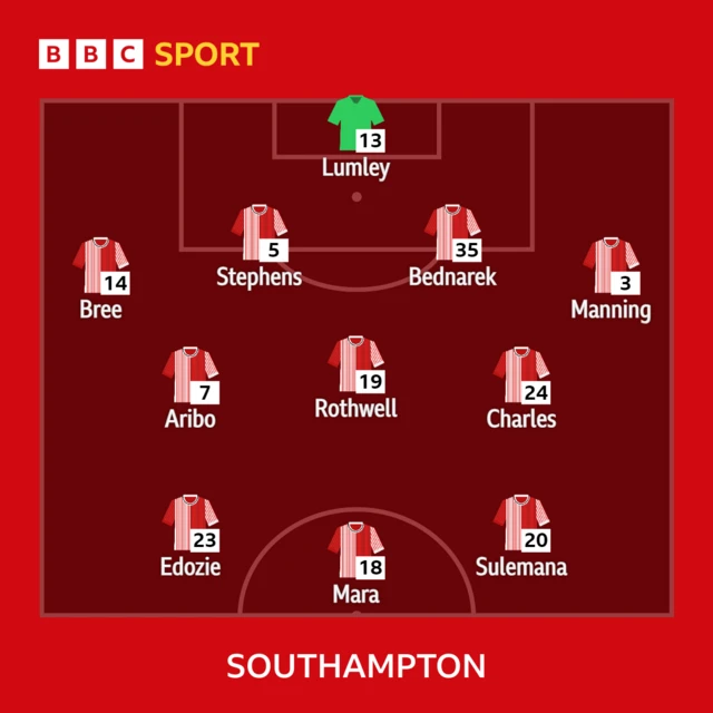 Southampton XI to play Liverpool in the FA Cup