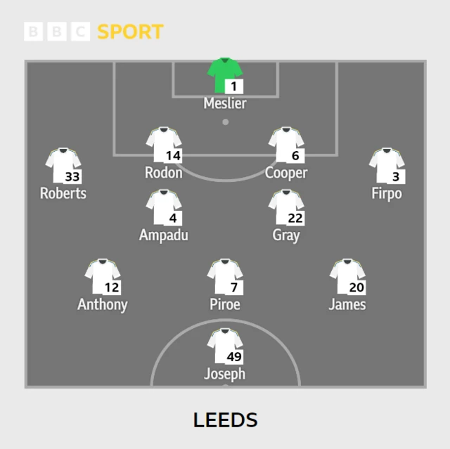 Leeds United side