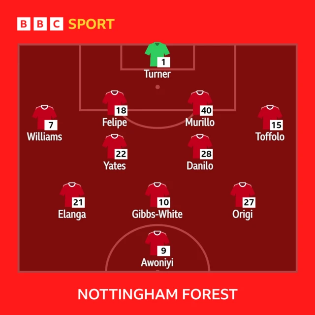 Forest XI