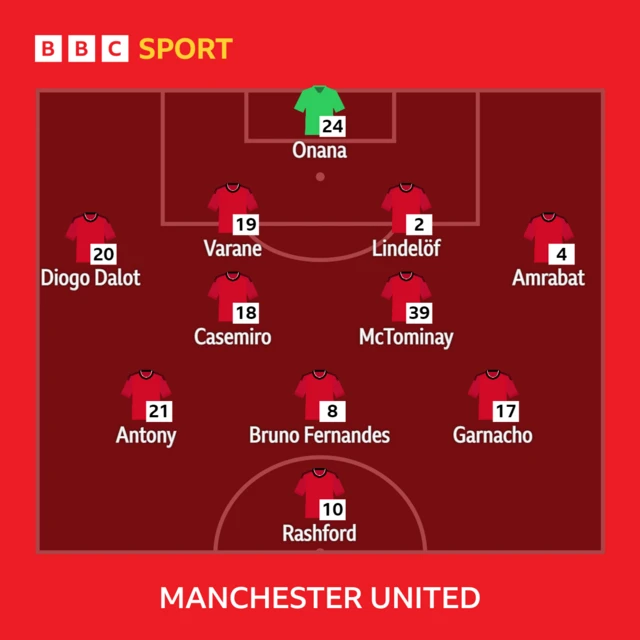 Man Utd XI