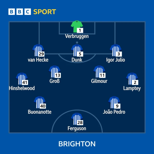 Brighton XI